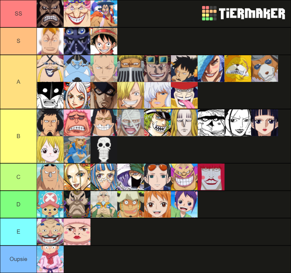 One Piece Strongest Characters Wano Tier List Communi Vrogue Co