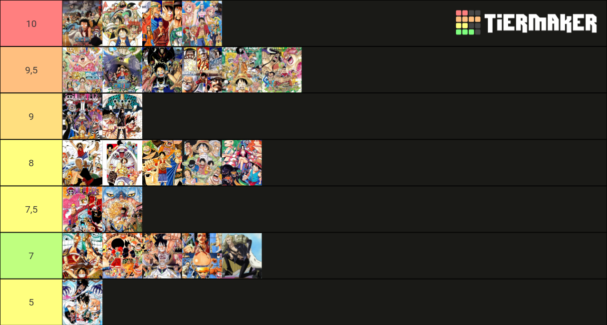 One piece Sagas y arcos detallado Tier List Rankings