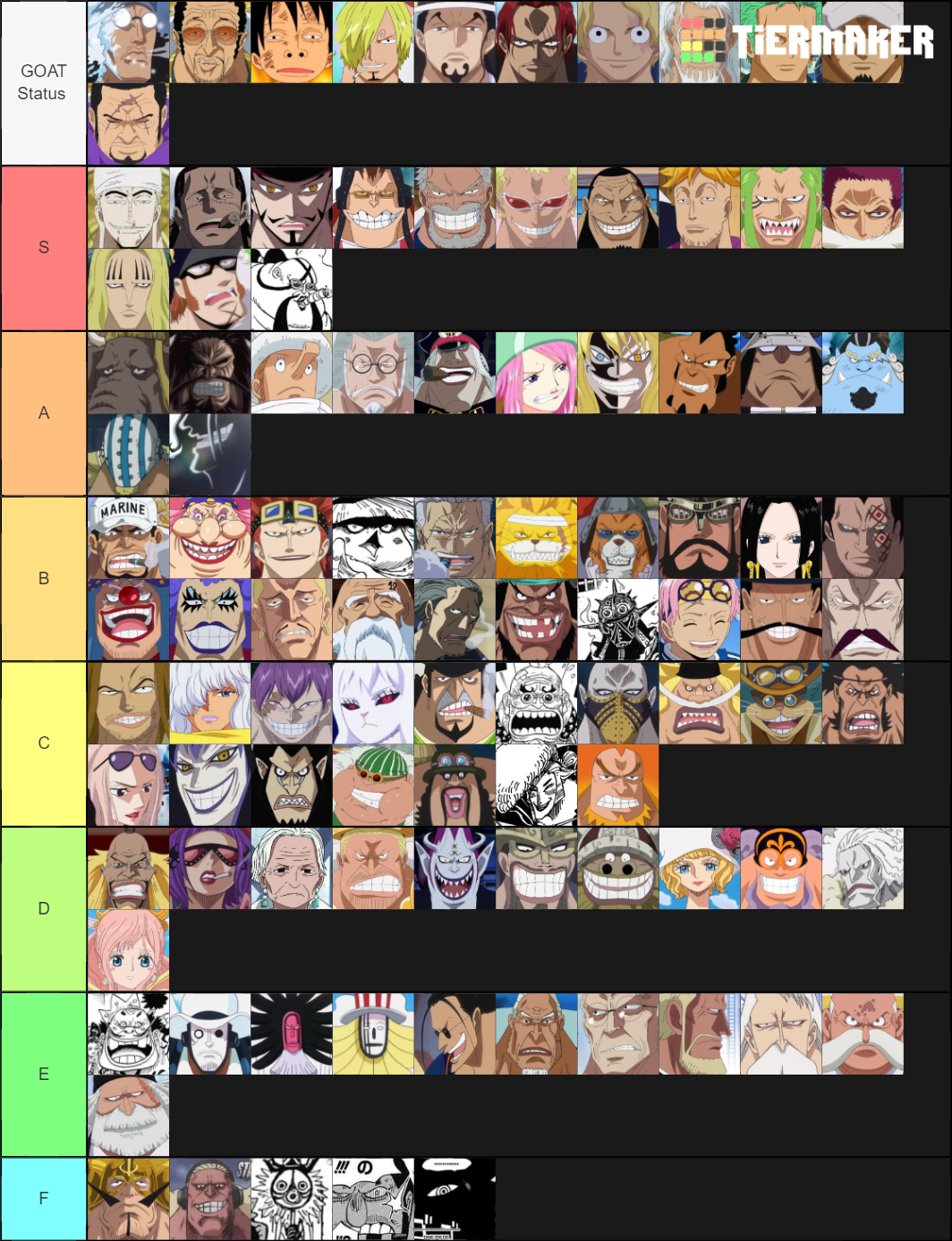 Create A Antagoniste De One Piece Tier List Tiermaker vrogue.co