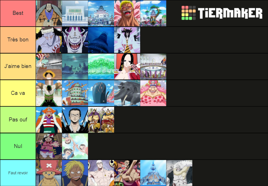 One Piece Arcs Tier List Tier List Maker Tierlists Hot Sex Picture