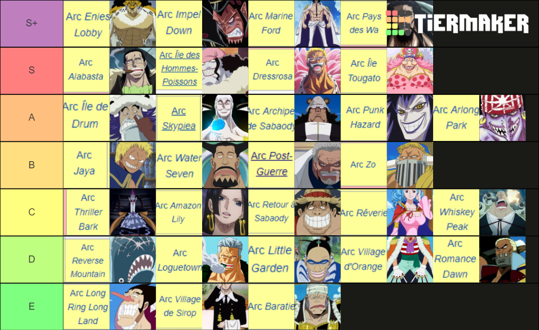 ONE PIECE ARCS Tier List (Community Rankings) - TierMaker