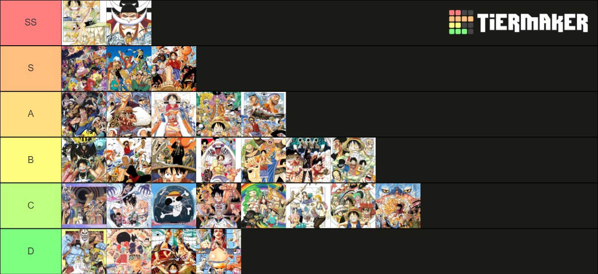 One Piece Arcs Tier List Rankings) TierMaker