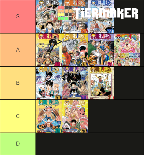 One Piece Arcs Tier List Community Rankings Tiermaker