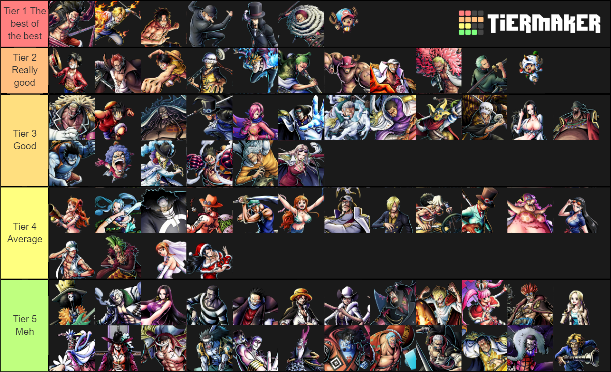 one piece bounty rush characters Tier List Rankings) TierMaker