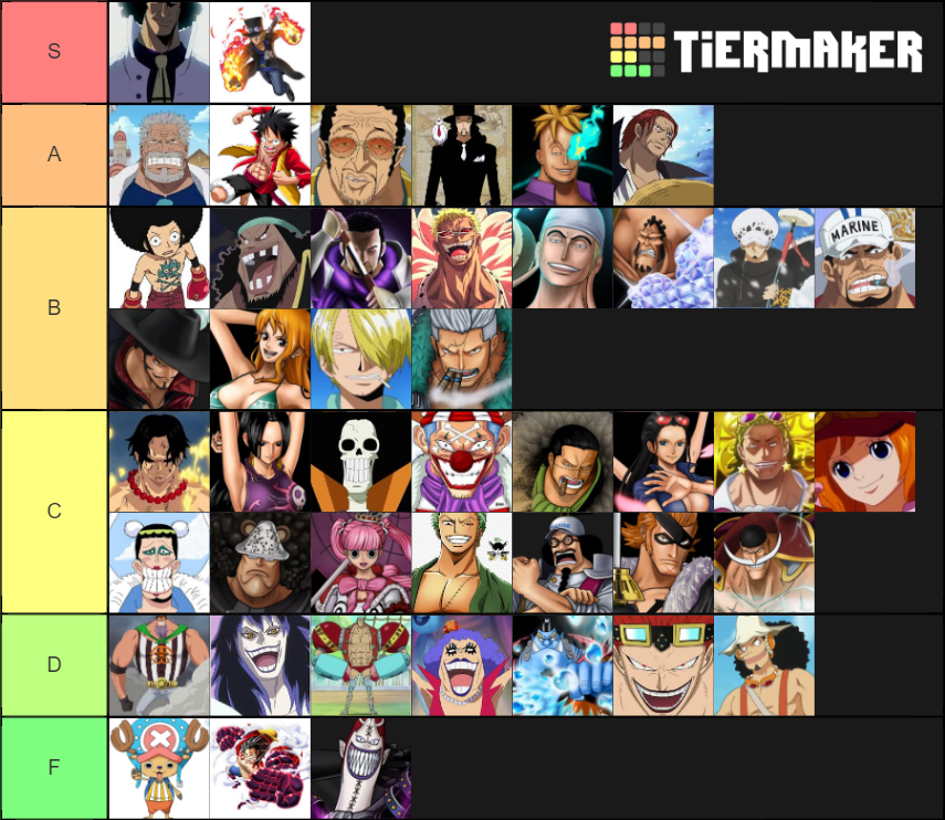 One Piece Burning Blood Battle Characters Tier List