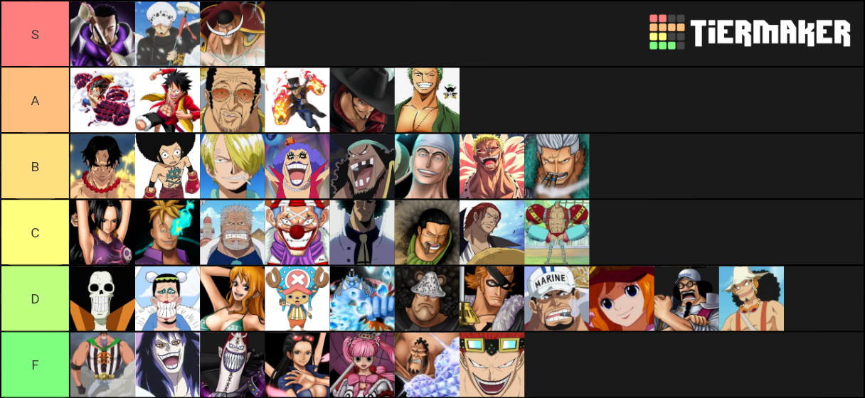 One Piece Burning Blood Battle Characters Tier List