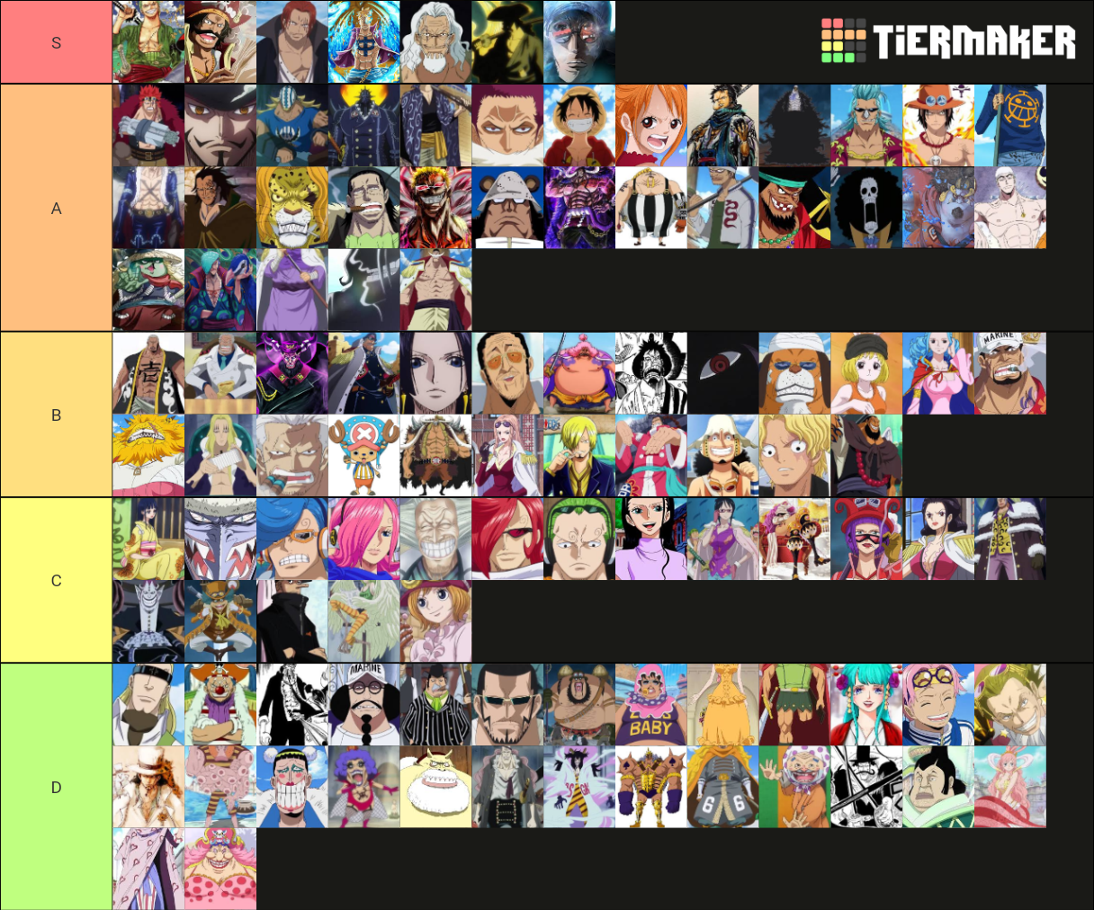 one piece char by Akagami Tier List Rankings) TierMaker