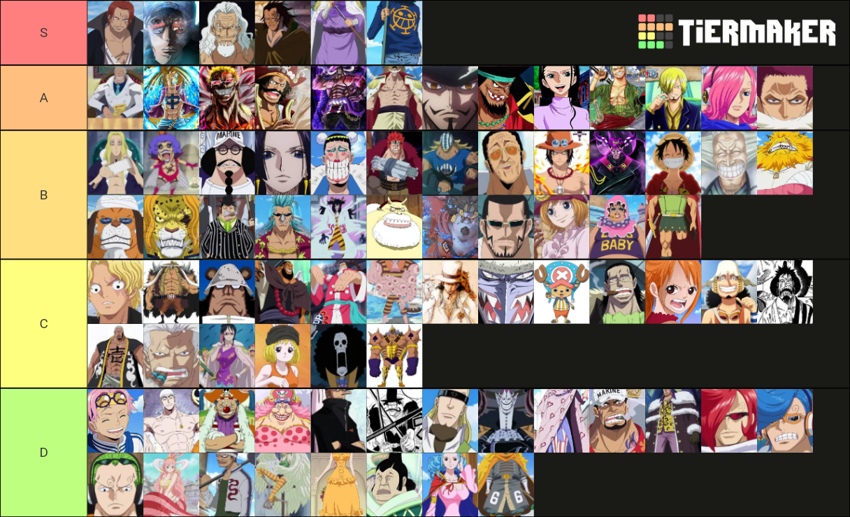 one piece char by Akagami Tier List (Community Rankings) - TierMaker