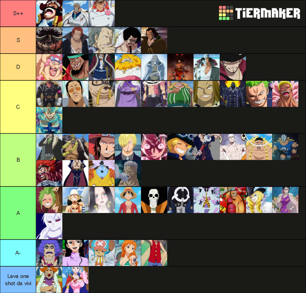 One Piece Characters Tier List Rankings) TierMaker