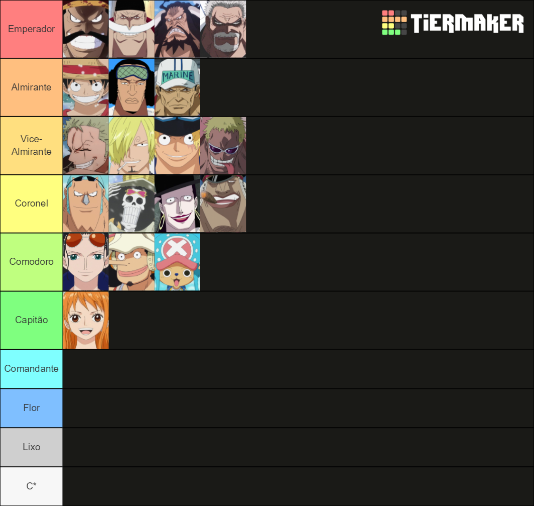 one piece characters Tier List Rankings) TierMaker