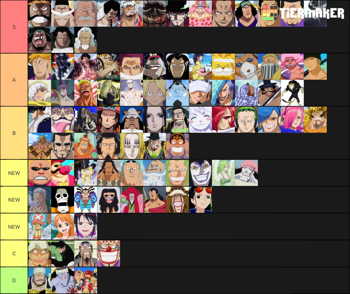 One piece characters p.l. scale Tier List Rankings) TierMaker