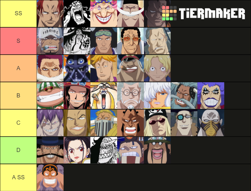 one piece commanders Tier List (Community Rankings) - TierMaker