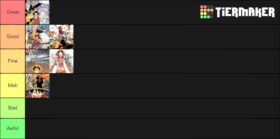 One Piece East Blue Arcs Tier List Rankings) TierMaker