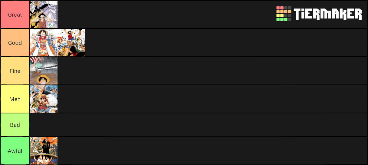 One Piece East Blue Arcs Tier List Rankings) TierMaker