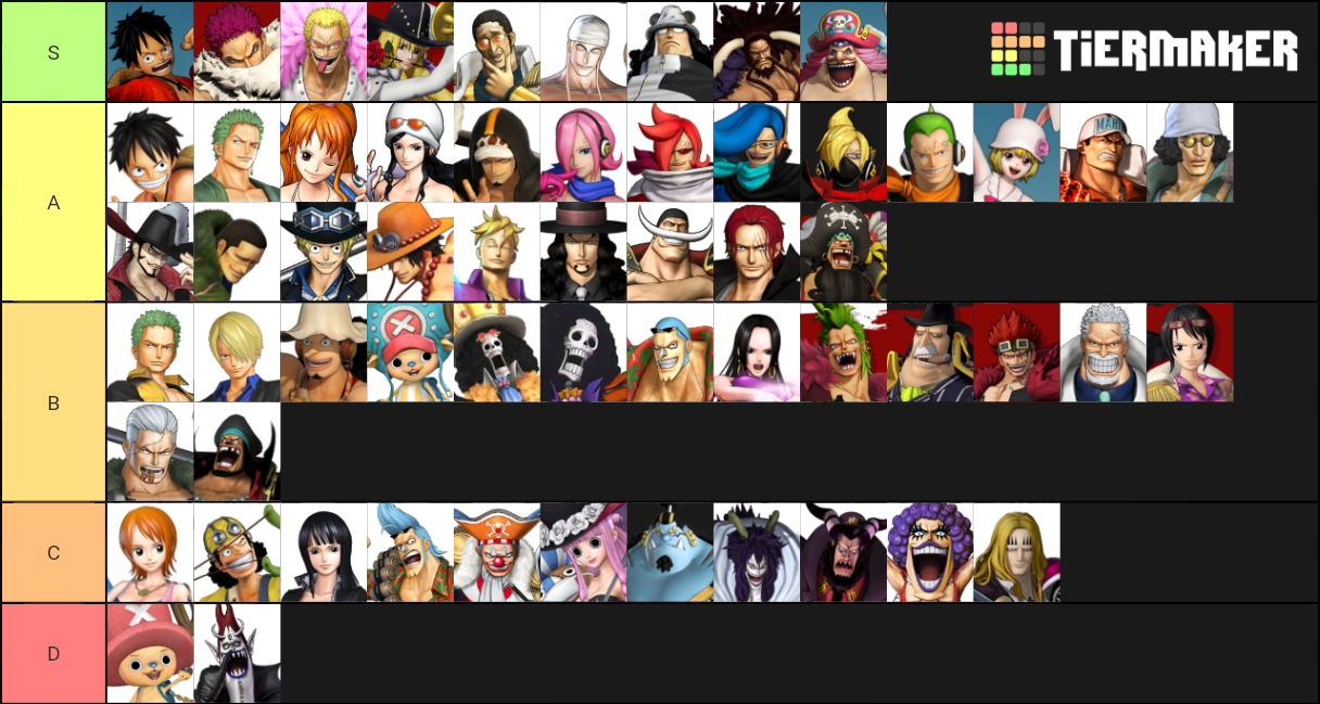 One Piece Pirate Warriors Tier List Rankings) TierMaker