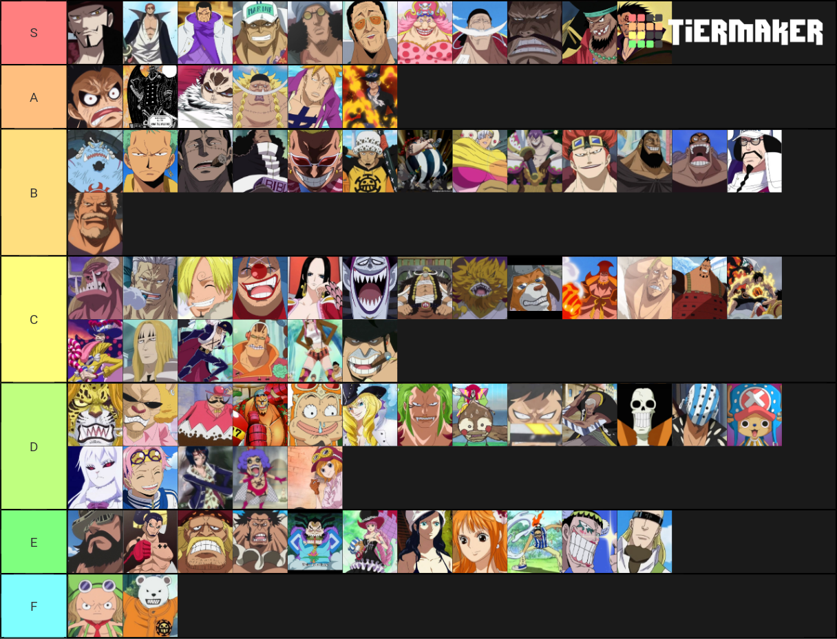 One Piece Power Rankings Tier List Rankings) TierMaker