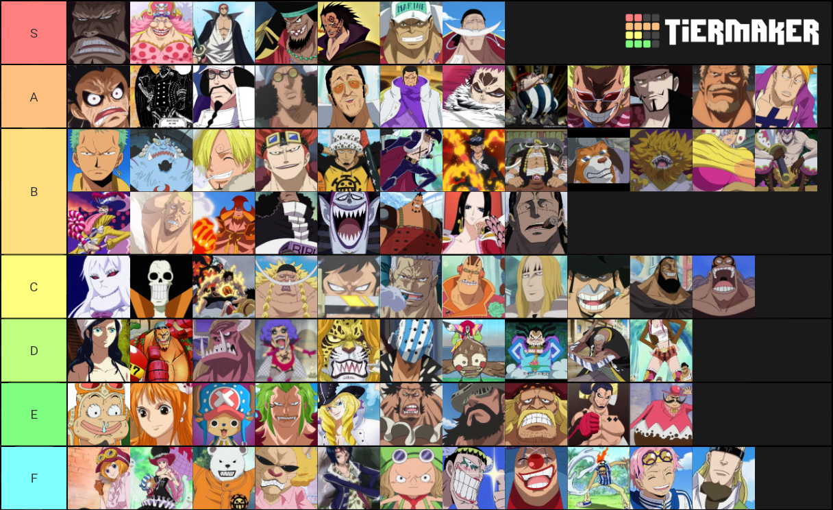 One Piece Power Rankings Tier List Rankings) TierMaker