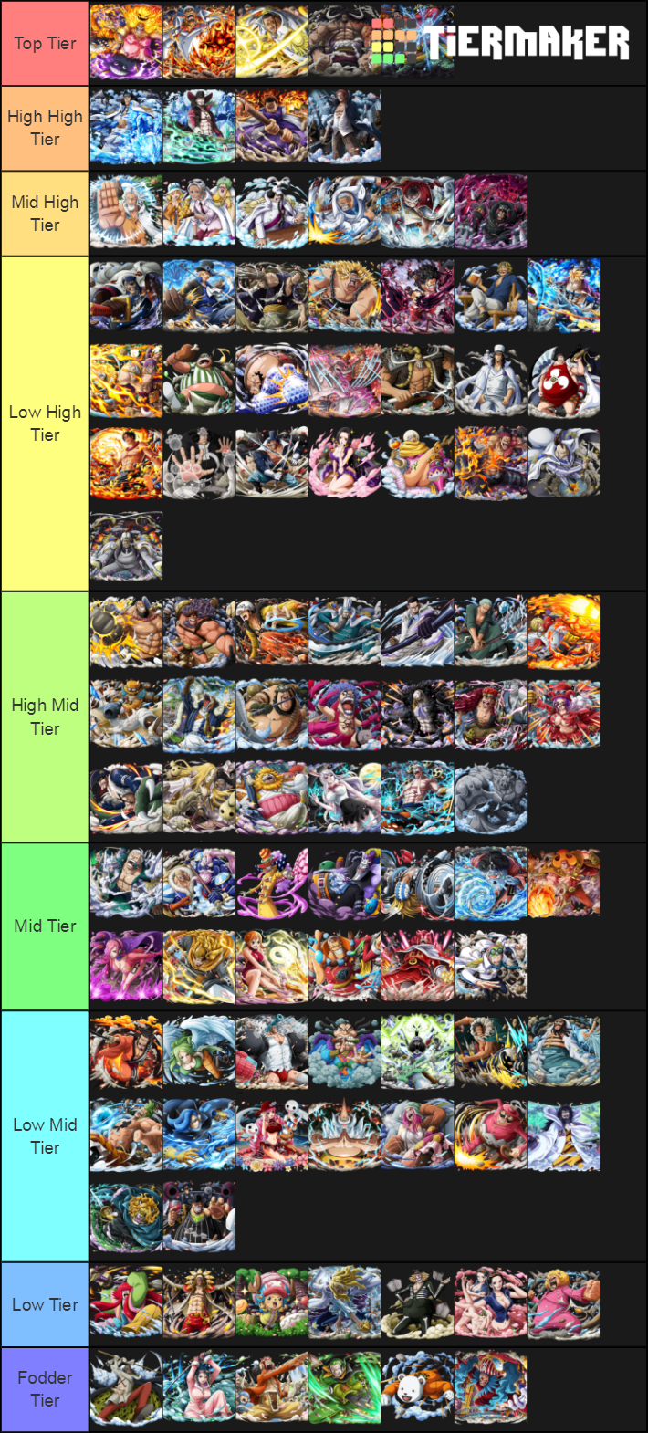 One Piece Power Scale Tier List (Community Rankings) - TierMaker