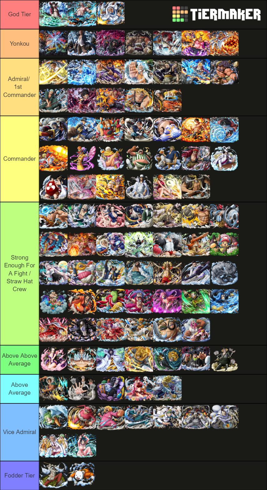 One Piece Power Scale Tier List (Community Rankings) - TierMaker