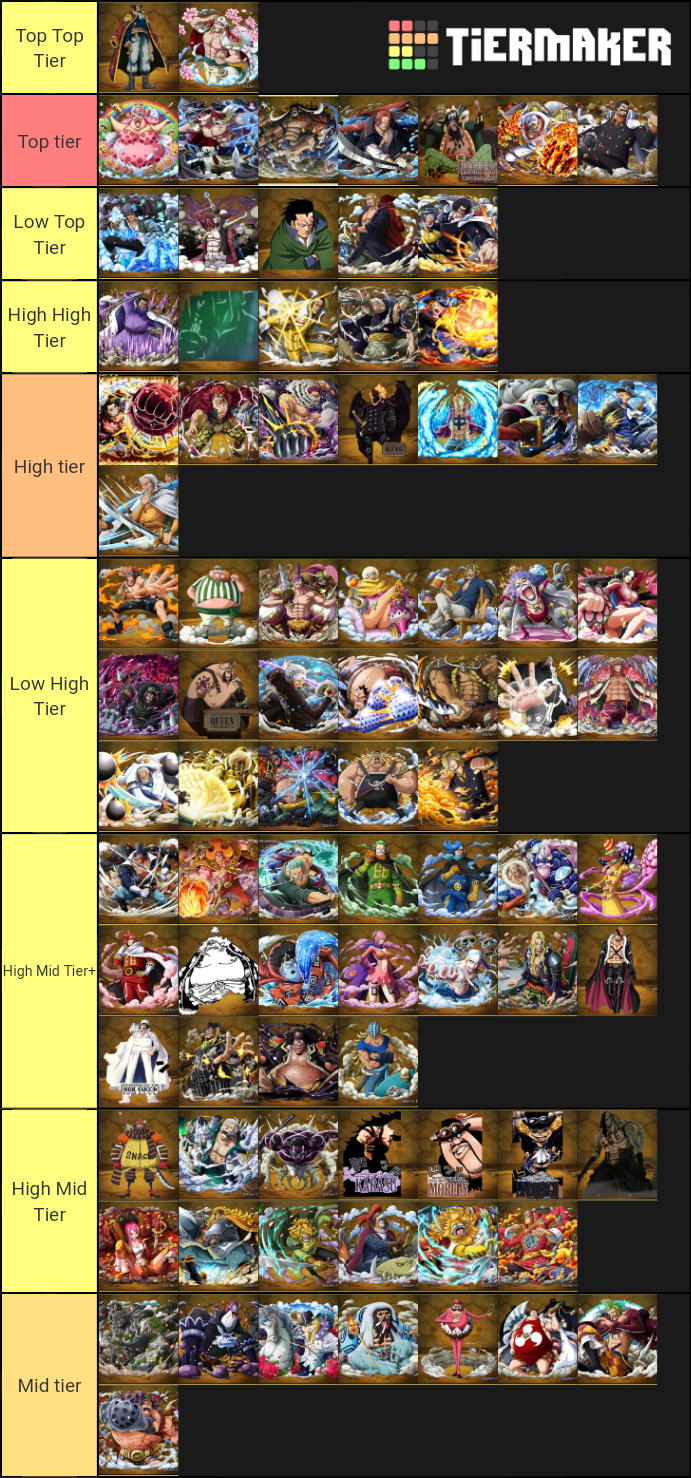 One Piece Powerlevel ( Over 60 characters available) 2.0 Tier List ...