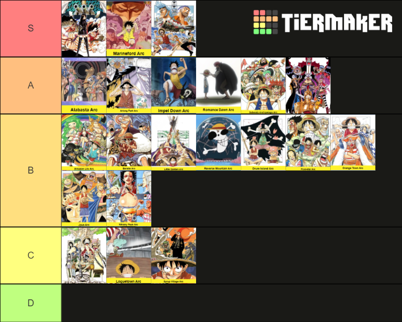 One Piece Pre-Time Skip Arc Tier List (Community Rankings) - TierMaker