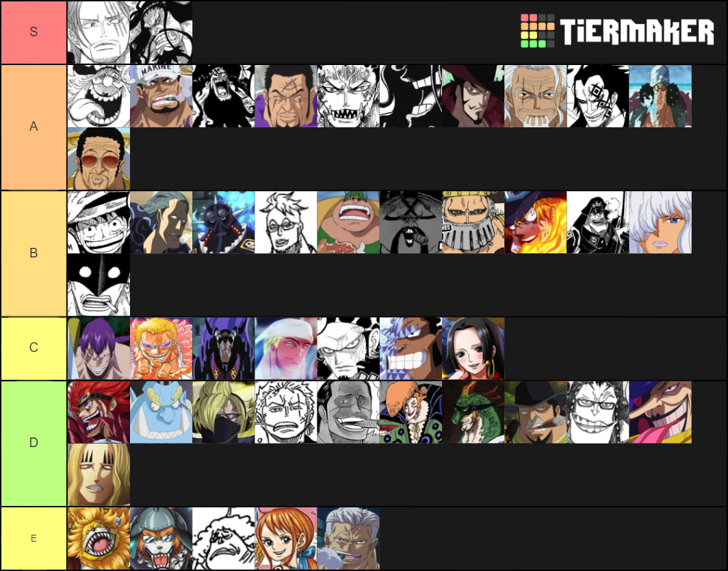 One Piece Most Relevant R Tier List Community Rankings Tiermaker Sexiezpicz Web Porn