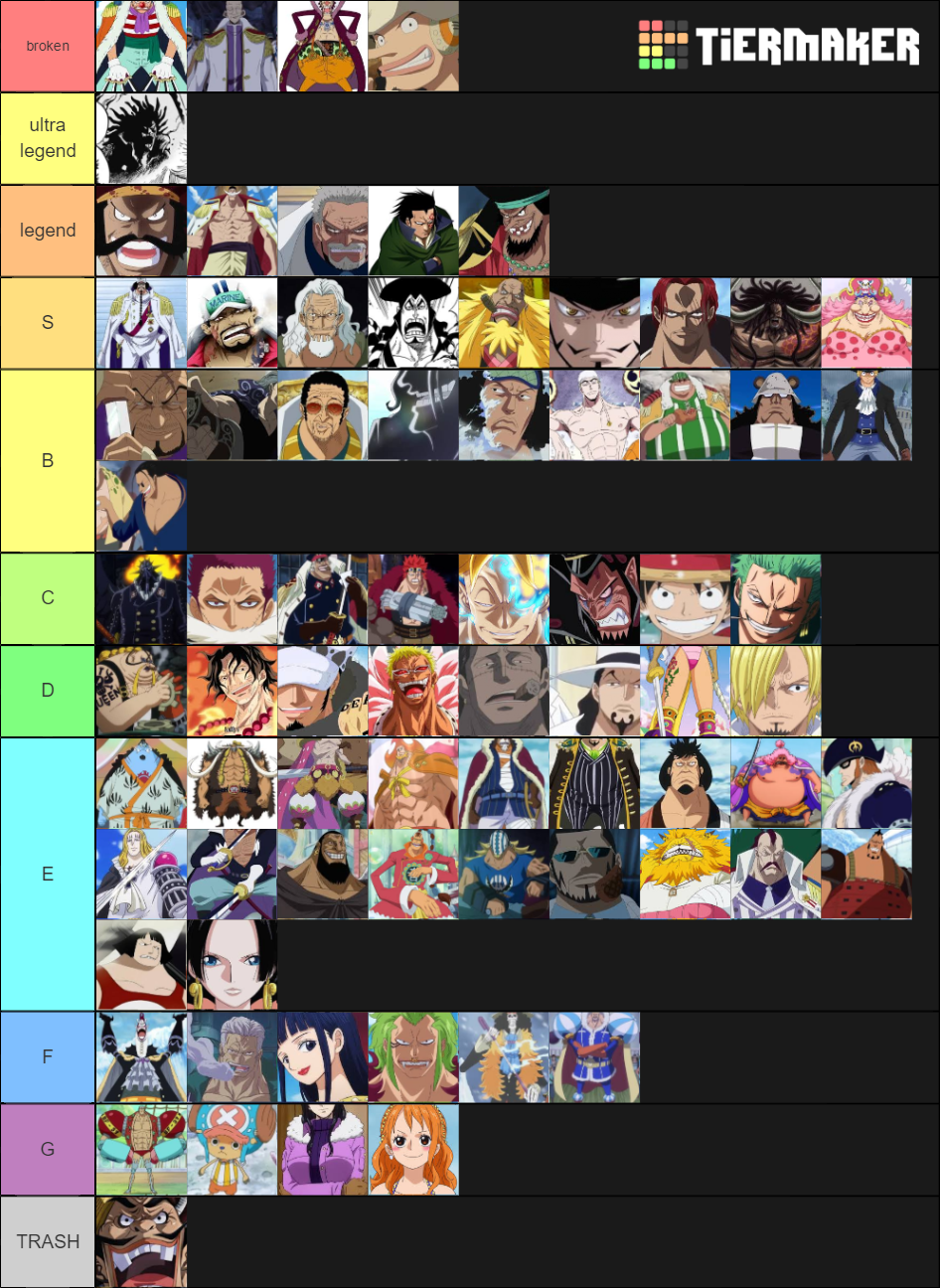 one piece strongest charachters Tier List (Community Rankings) - TierMaker