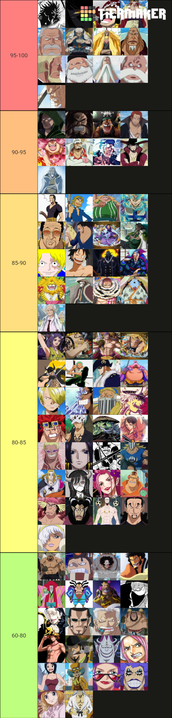 One piece Tier List Rankings) TierMaker