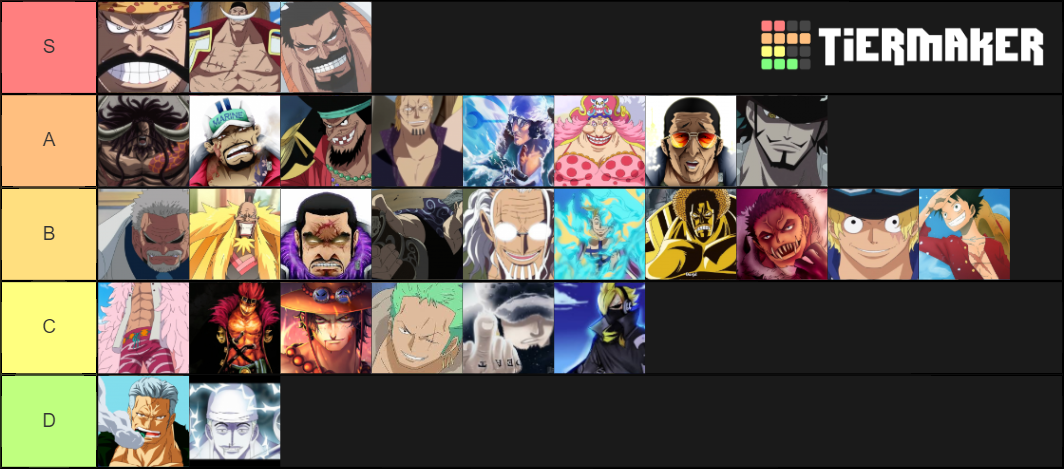 one-piece-based-on-strength-tier-list-community-rankings-tiermaker