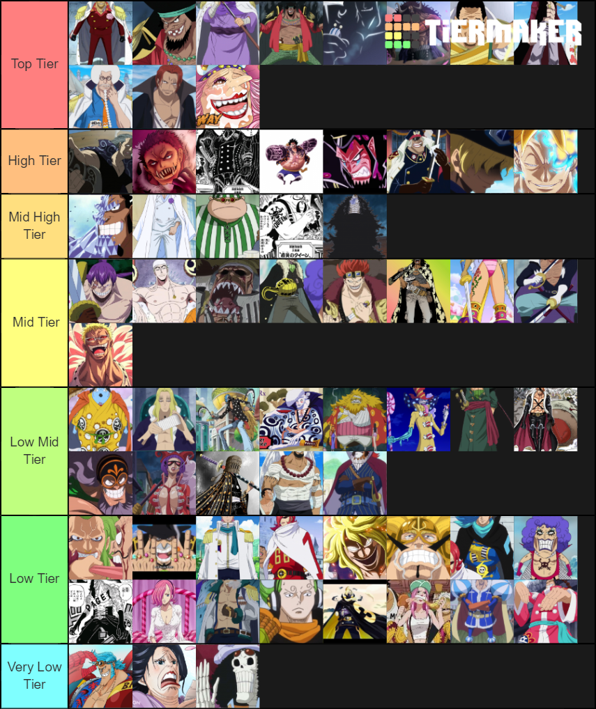 One Piece Power Scaling Joni Edition Tier List Community Rankings Tiermaker