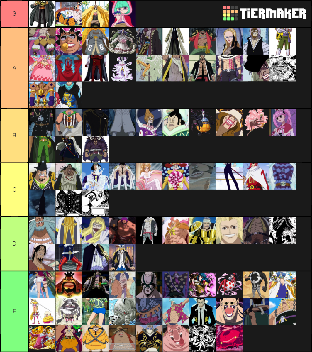 One Piece Villains Tier List Community Rankings Tiermaker