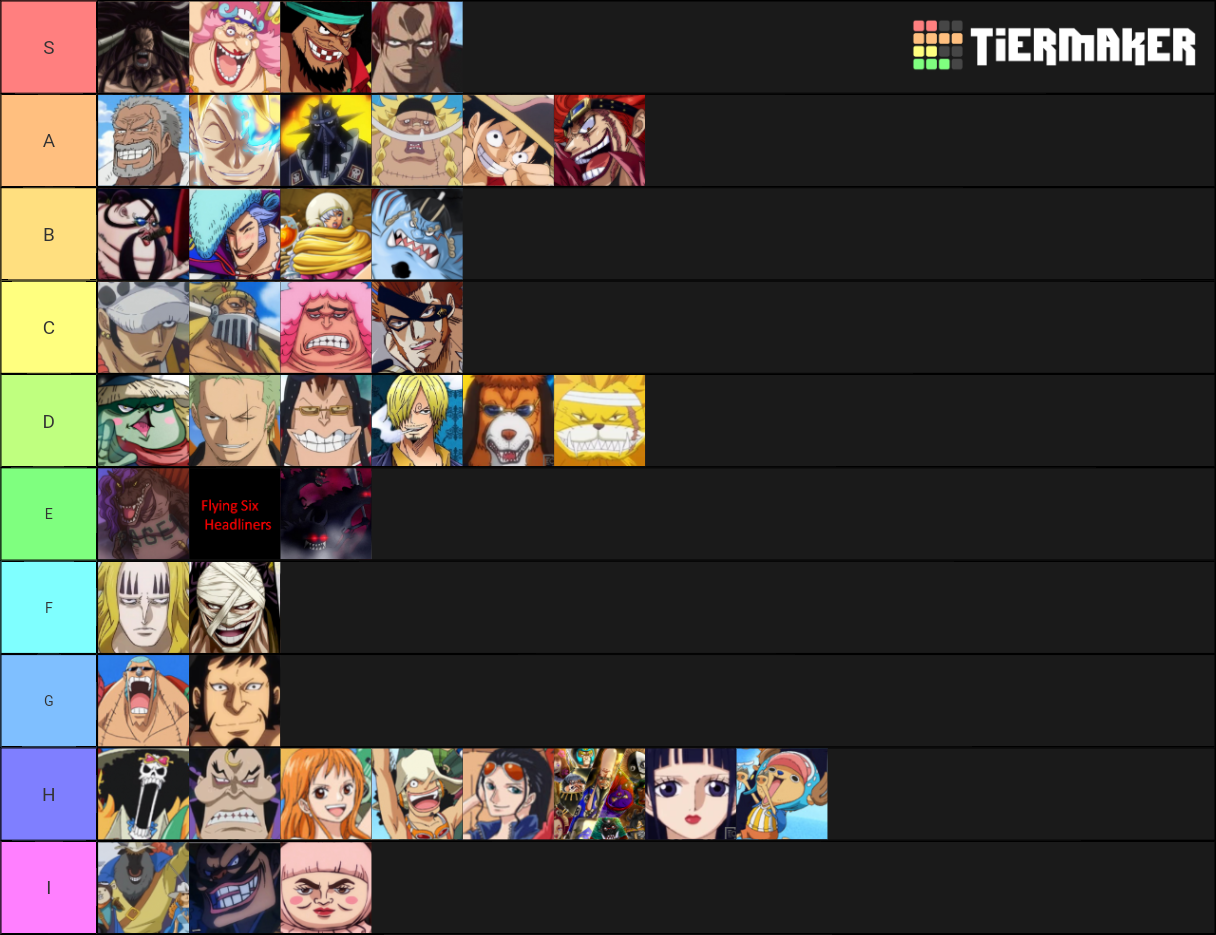 One Piece Wano Arc Charcters Tier List Community Rankings Tiermaker