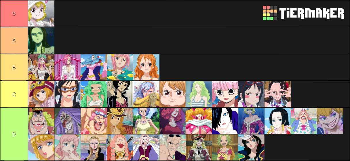 One Piece Women Tier List Rankings) TierMaker