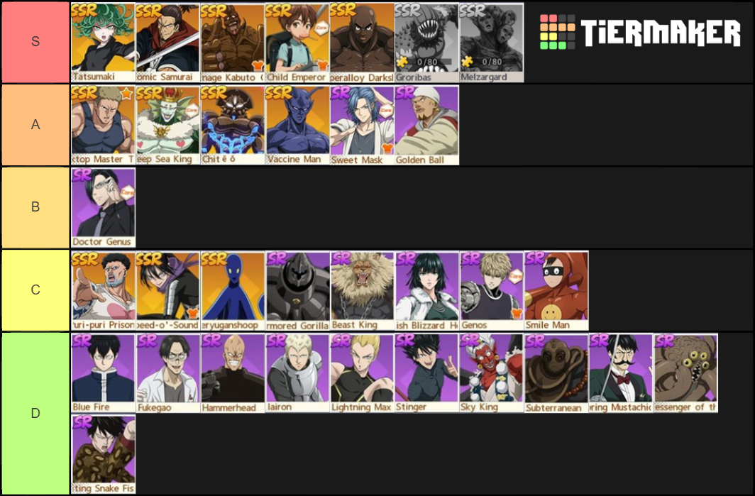 One Punch Man The Strongest Tier List (Community Rankings) - TierMaker