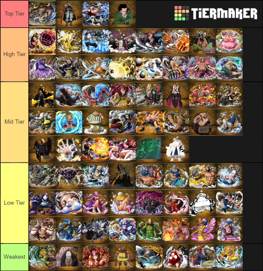 One Piece Powerlevel ( Over 60 characters available) Tier List ...