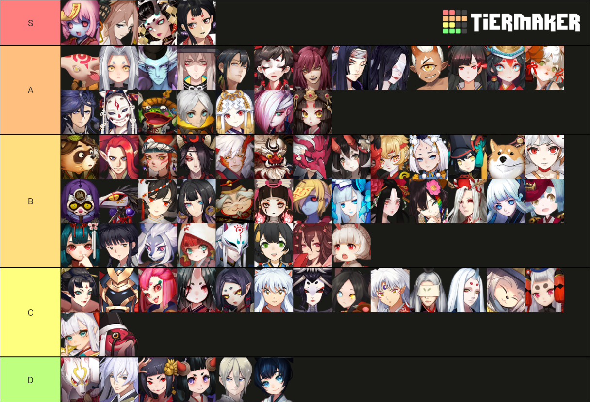 Onmyoji Arena Tier List Rankings) TierMaker