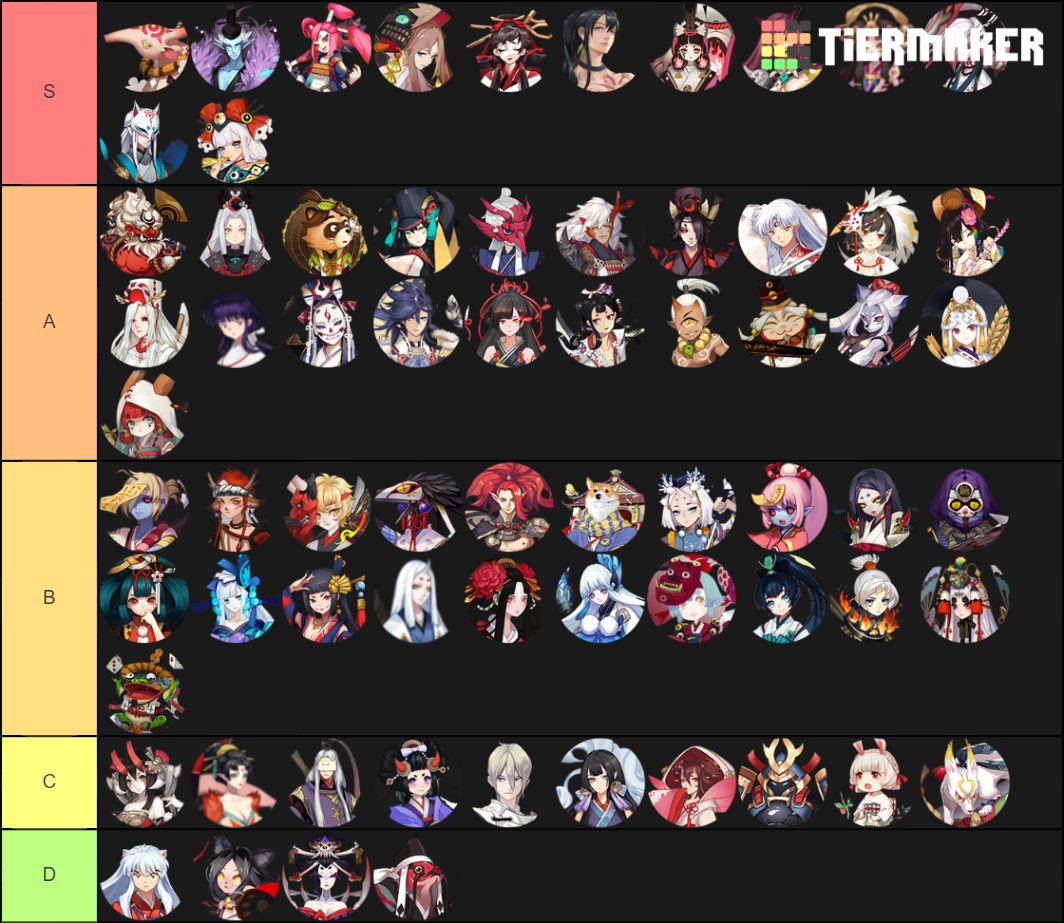 Onmyoji arena tierlist Tier List Rankings) TierMaker