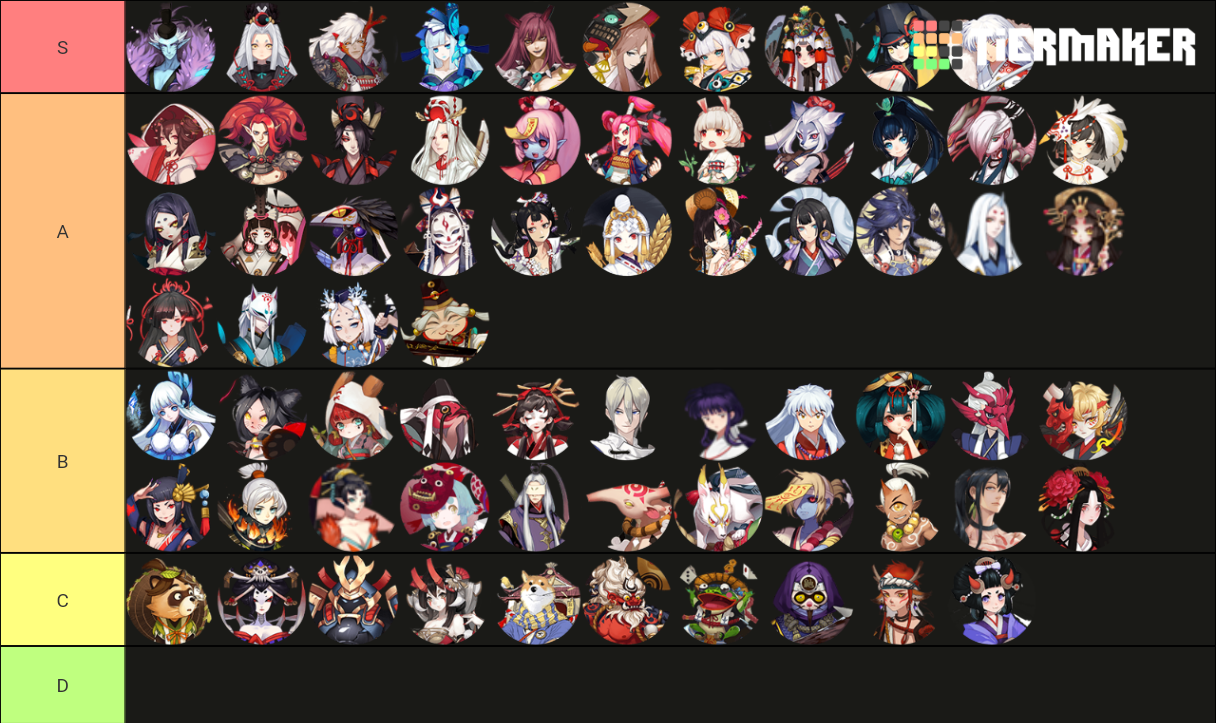 Onmyoji arena tierlist Tier List Rankings) TierMaker