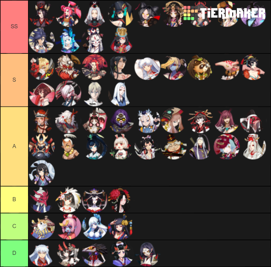 Onmyoji Arena Tierlist Tier List Rankings) TierMaker