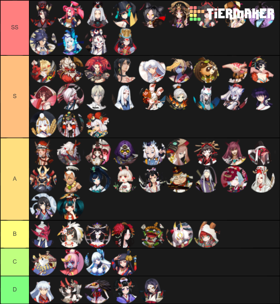 Onmyoji Arena Tierlist Tier List Rankings) TierMaker