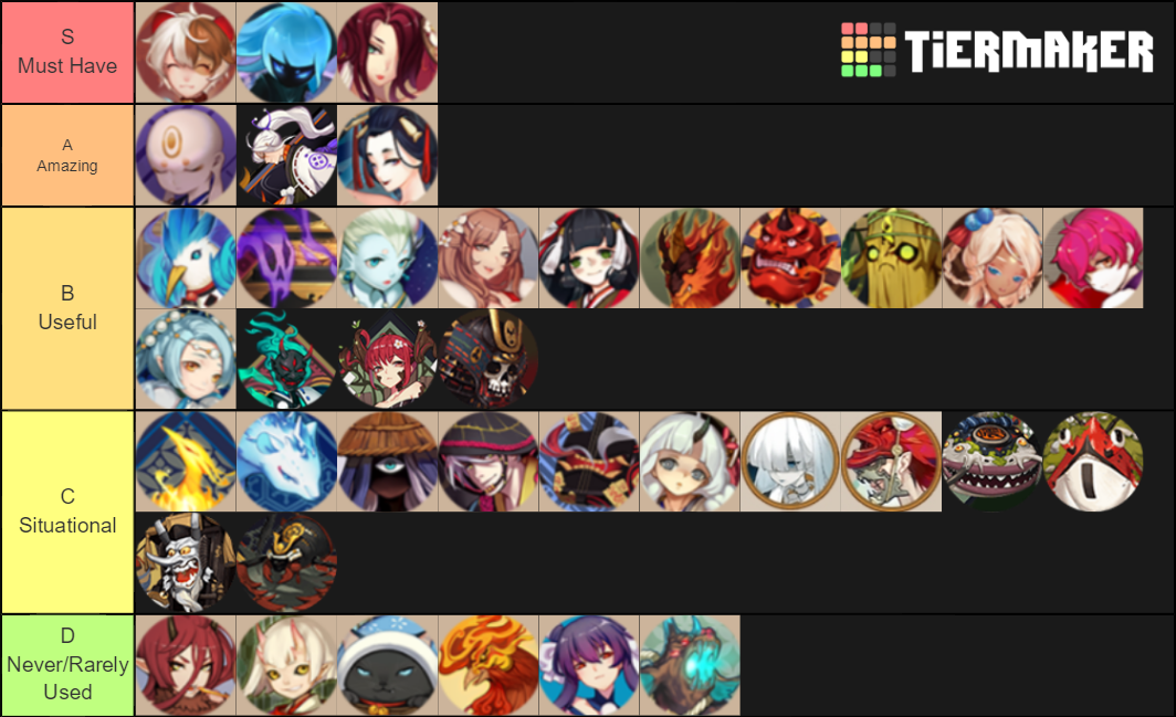 Onmyoji Souls Sets Tier List Rankings) TierMaker