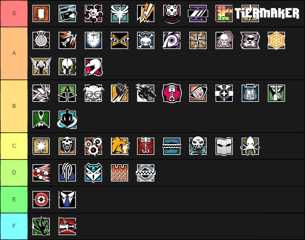 Operator (as of Operation Shifting Tides) Tier List (Community Rankings ...