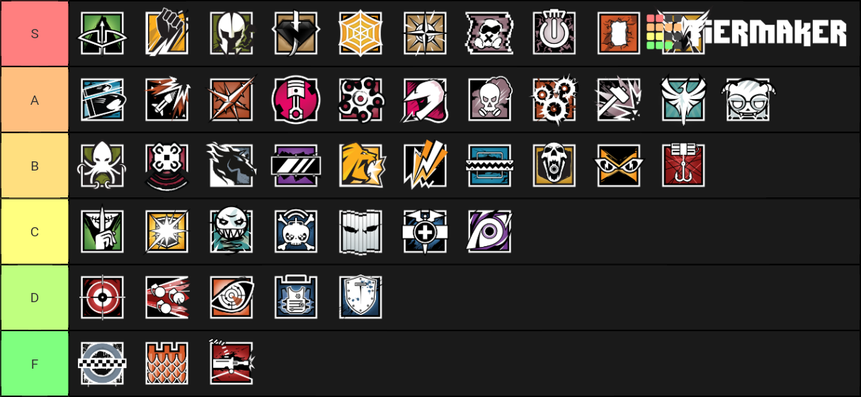 Operator Tiers Rainbow Six Siege Tier List Rankings) TierMaker