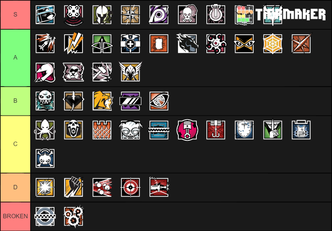 Operator Tiers - Rainbow Six Siege Tier List (Community Rankings ...