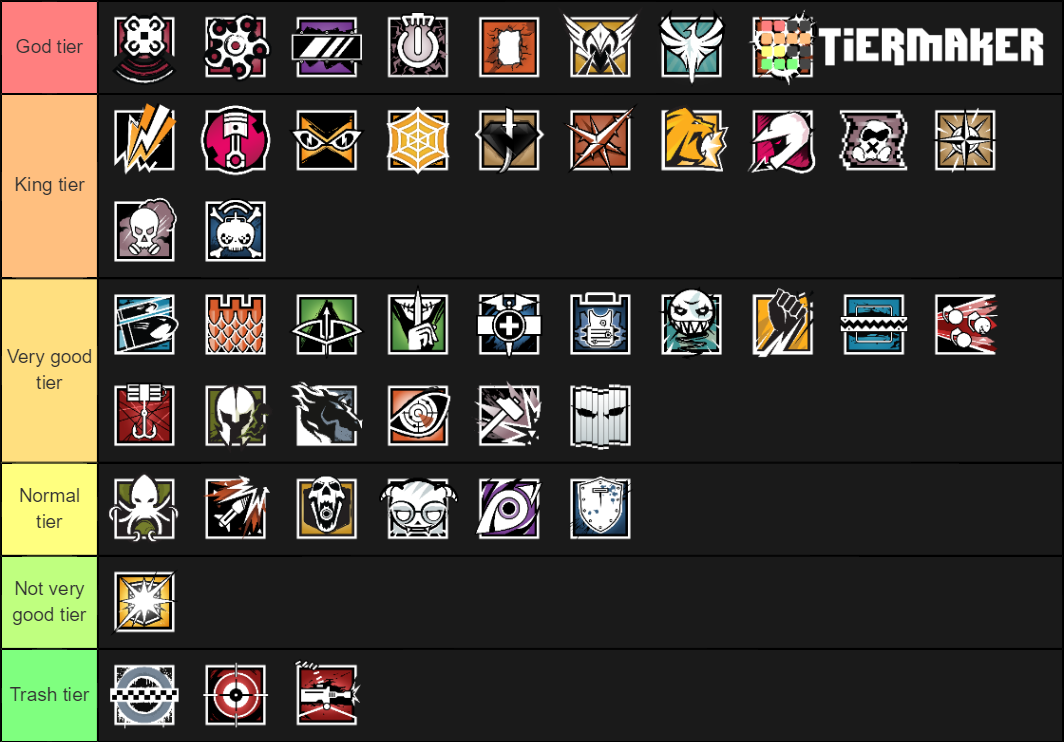 Operator Tiers - Rainbow Six Siege Tier List (Community Rankings ...