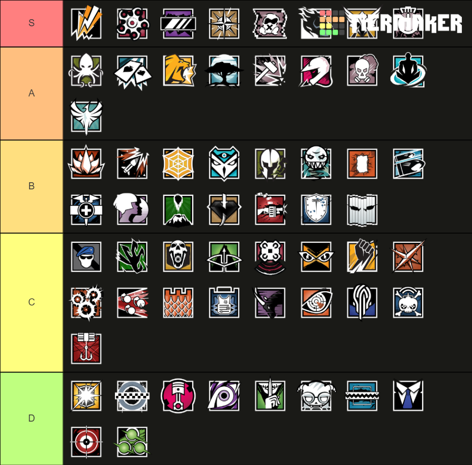 Operators Tier List (Community Rankings) - TierMaker