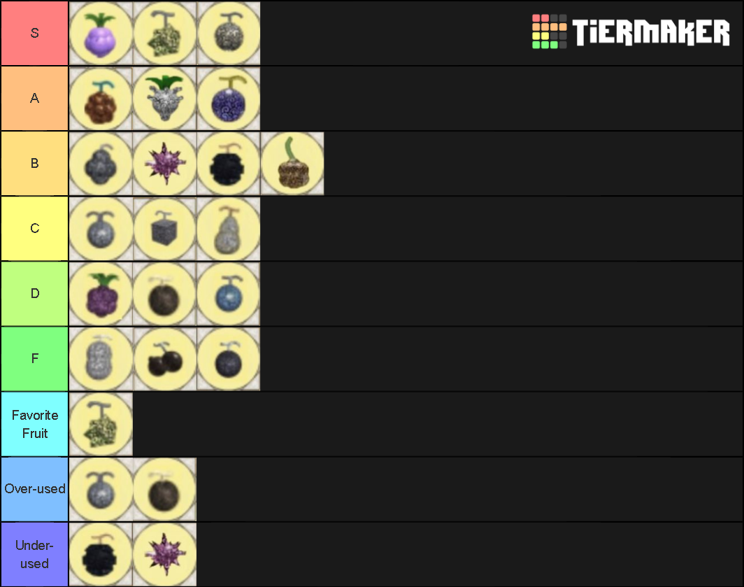 OPFC2 Devil Fruit Tier List (Community Rankings) - TierMaker