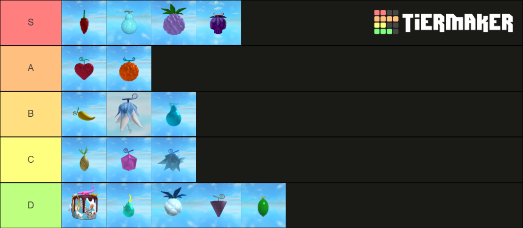 Opl Fruit Looks Tier List Community Rankings Tiermaker