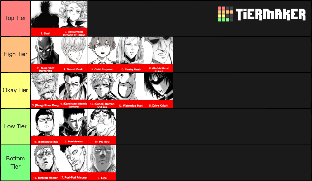 Opm S Class Heroes By Power Tier List Community Rankings Tiermaker