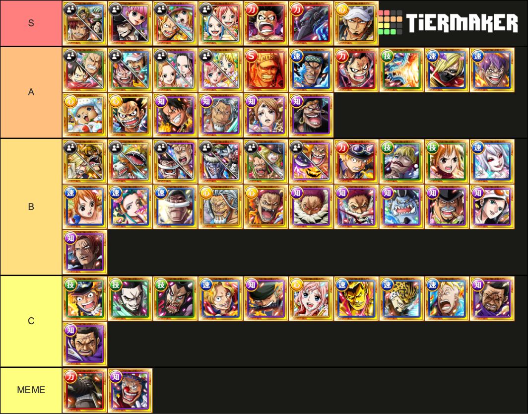 OPTC BEST UNITS Tier List (Community Rankings) - TierMaker